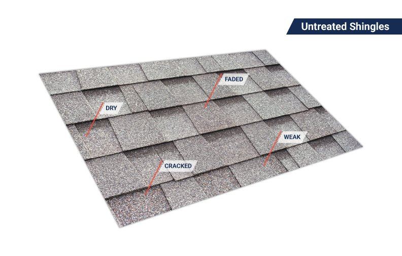 Diagram of untreated aging shingles labeled dry, faded, cracked and weak